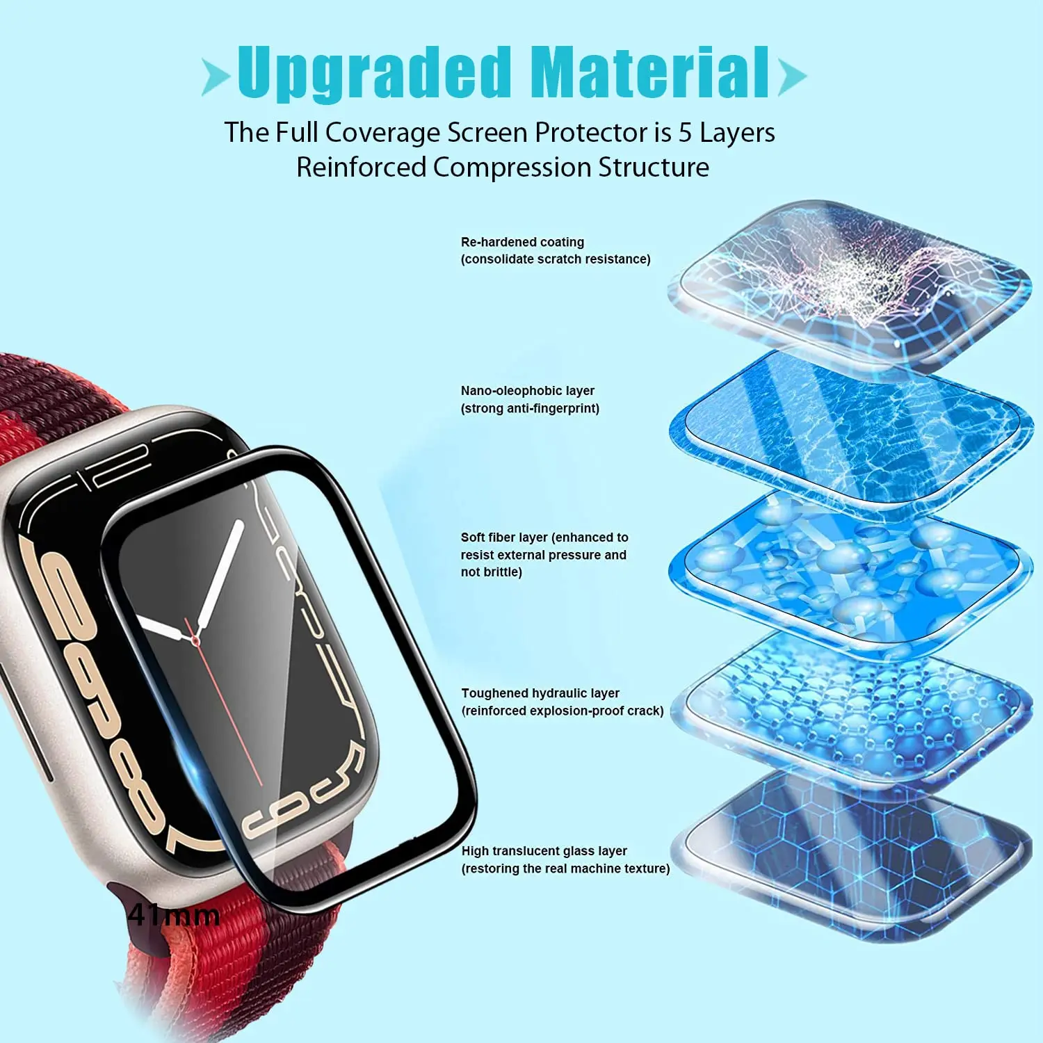 Protector de Pantalla 3D de Vi - Apple Smartwatch Accessories reseña y precio